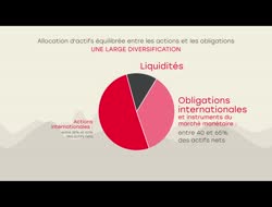 ODDO BHF Polaris Balanced : une gestion équilibrée pour s’orienter dans des marchés incertains...