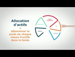 Covéa Finance : une définition de l'allocation d'actifs, que vous pouvez envoyer à  vos clients...
