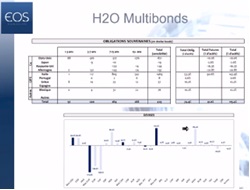 L'analyse de quelques fonds stars…