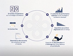 Une innovation dans l'univers des fonds à  échéance...