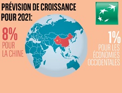 Qui peut rivaliser avec la Chine ?