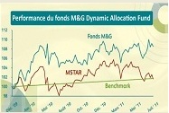 " Notre processus consiste à  essayer de comprendre la psychologie des marchés..." Juan Nevado, Co-gérant M&G Dynamic Allocation Fund