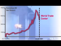 10 ans de gestion en 5mn...