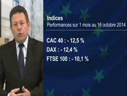 "Craintes excessives...", explications par Didier Bouvignies, Rothschild & Cie Gestion.