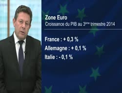 Point Marchés Rothschild & Cie Gestion