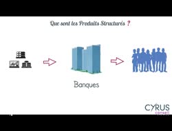 La vidéo à  montrer à  vos clients pour expliquer le fonctionnement d'un produit structuré…