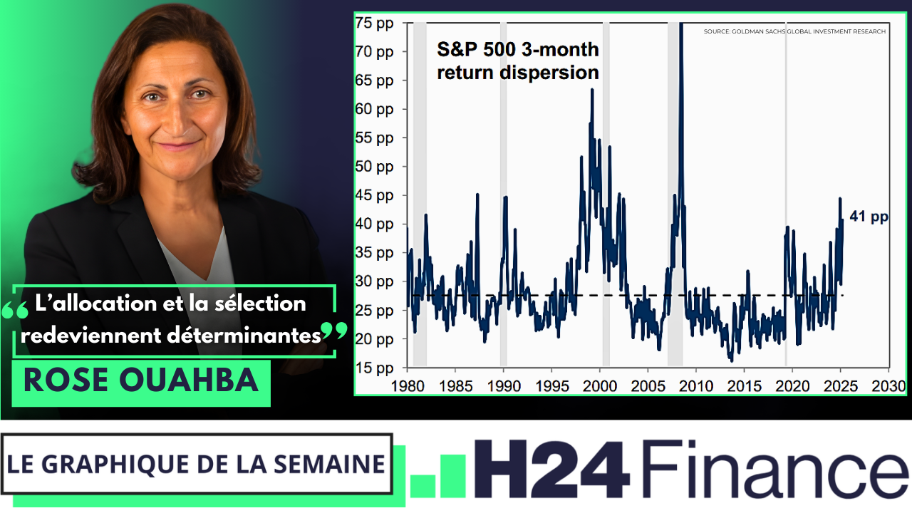 Le graphique de la semaine – Carmignac : Des réallocations brutales entre gagnants et perdants