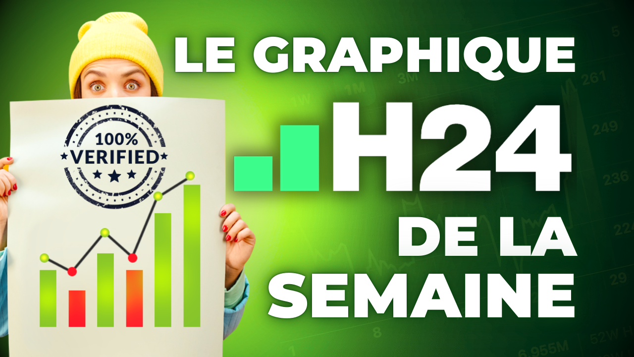 Il réalise son plus mauvais démarrage depuis 1995 !