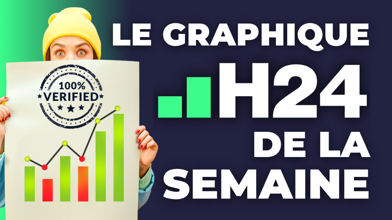 Le seul graphique à regarder avant de prendre la route ce week-end...