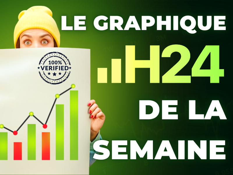 Le graphique de la semaine : actions US à tout prix ?